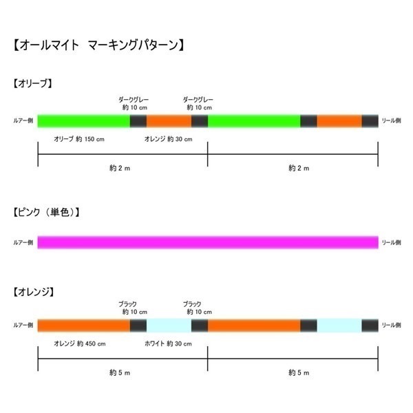 オールマイト